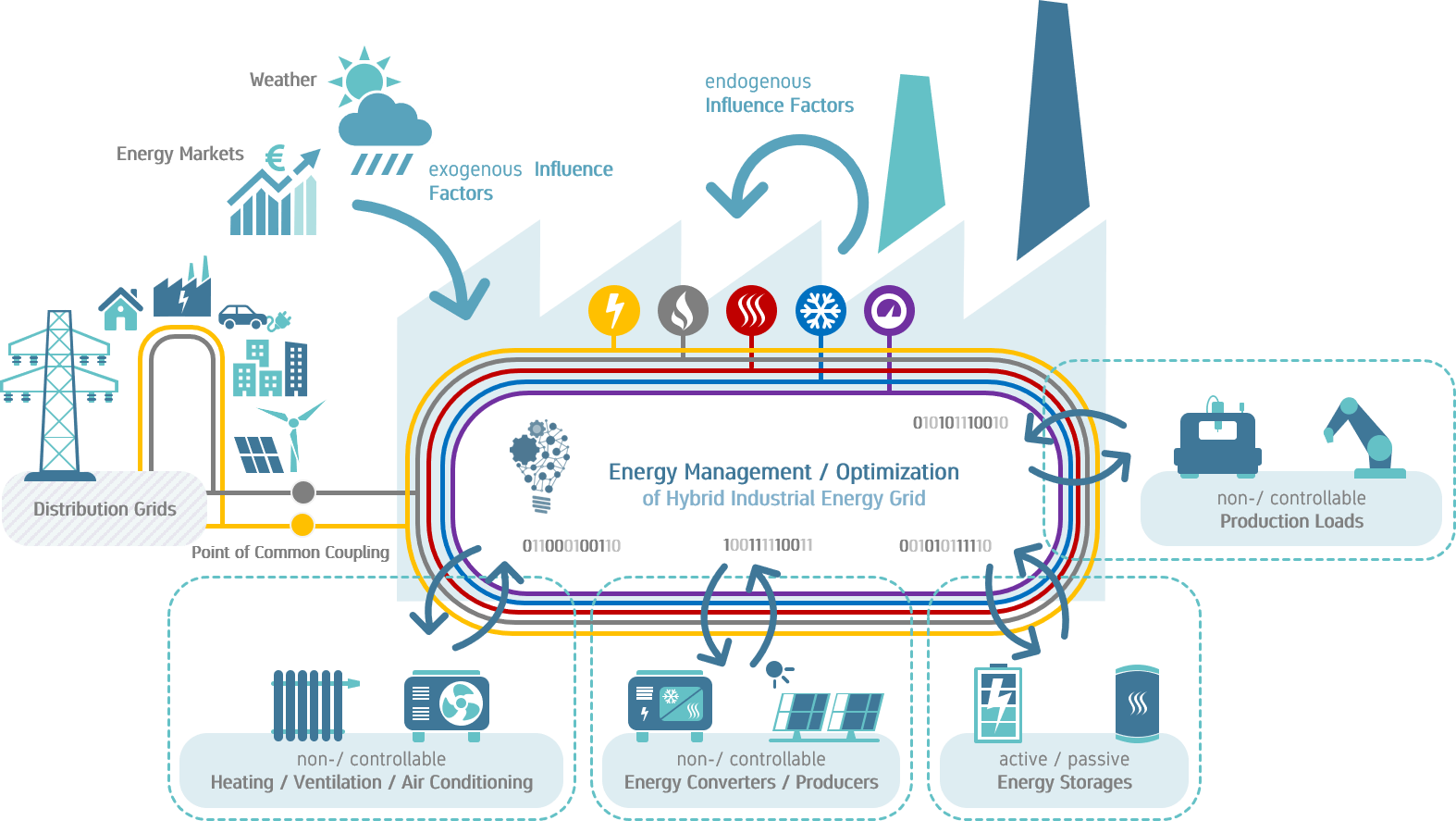 industries-etalytics-energy-intelligence